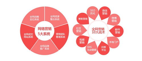 市場(chǎng)營(yíng)銷(xiāo)策劃 始于精準(zhǔn)分析，成于系統(tǒng)規(guī)劃