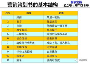 營銷策劃雙效合一 降低企業(yè)傳播成本與消費(fèi)者購買成本